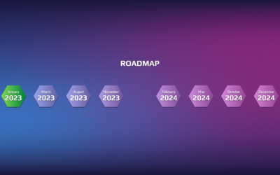 Roadmap
