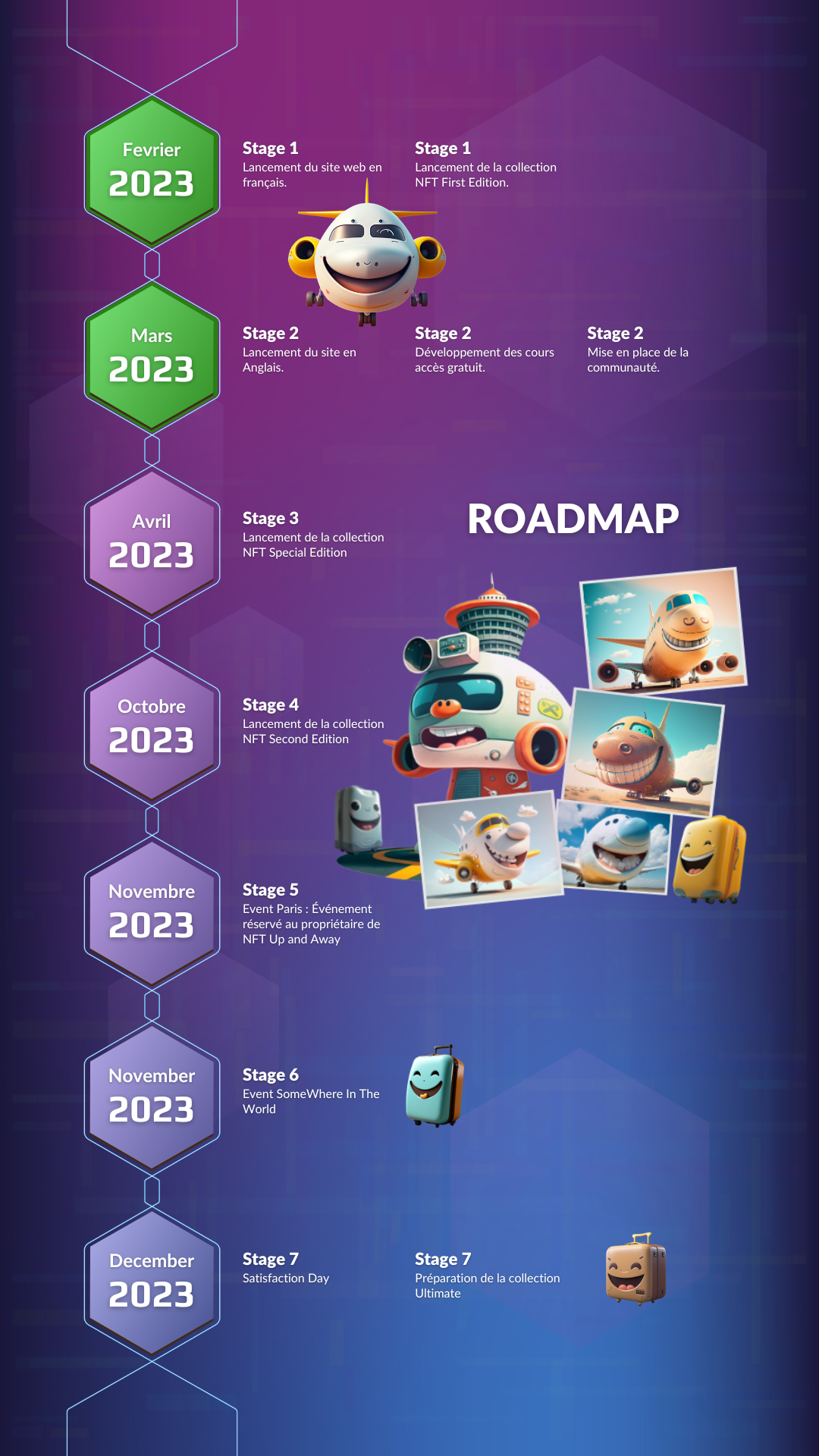 Purple Futuristic Business Roadmap Your Story